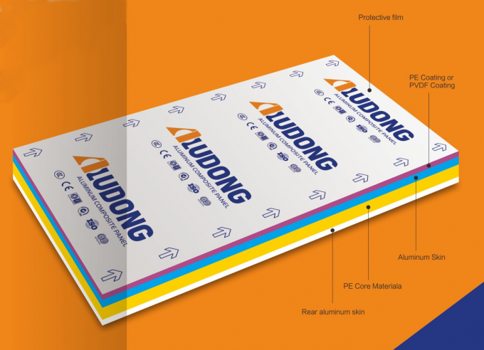 علامت های سفارشی آلومینیوم پنل ترکیبی DIBOND 1